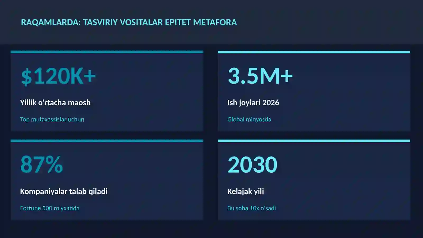 ADABIYOT VA YOZUV 3