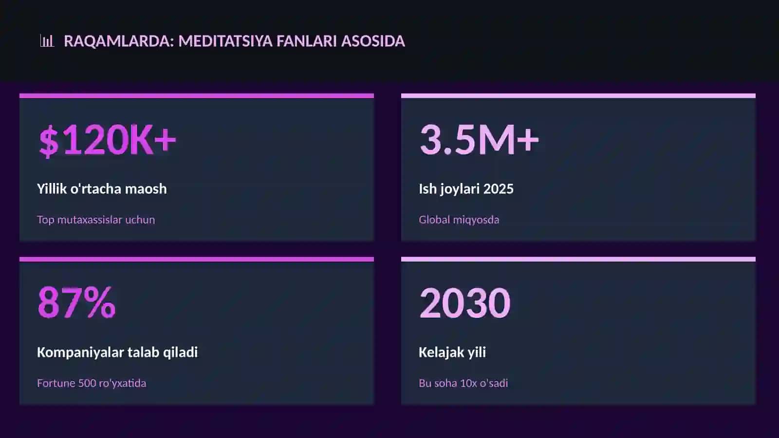 SALOMATLIK VA TIBBIYOT Meditatsiya fanlari asosida 3
