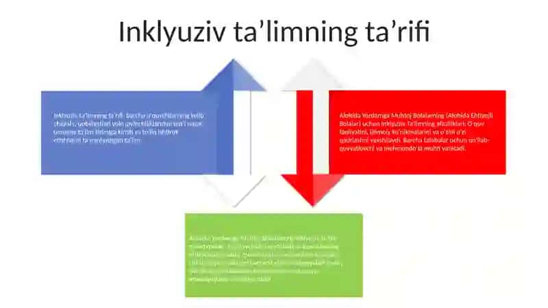 Alohida Yordamga Muhtoj Bolalarning Inklyuziv Ta'Limi Yangi Ta'Limiya Sifatida 3