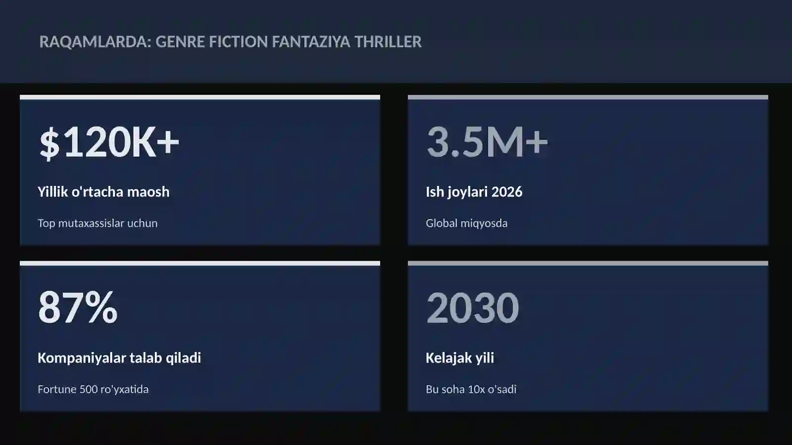 ADABIYOT VA YOZUV 3