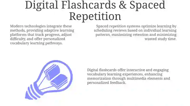 Modern technologies in teaching vocabulary 3