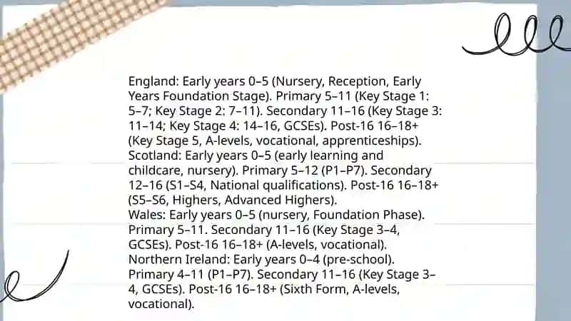 Educational features of England, Scotland, Wales and Northern Ireland 3
