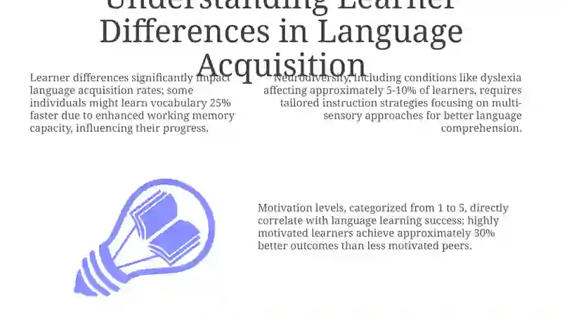Understanding Learner Differences in Language Acquisition 3