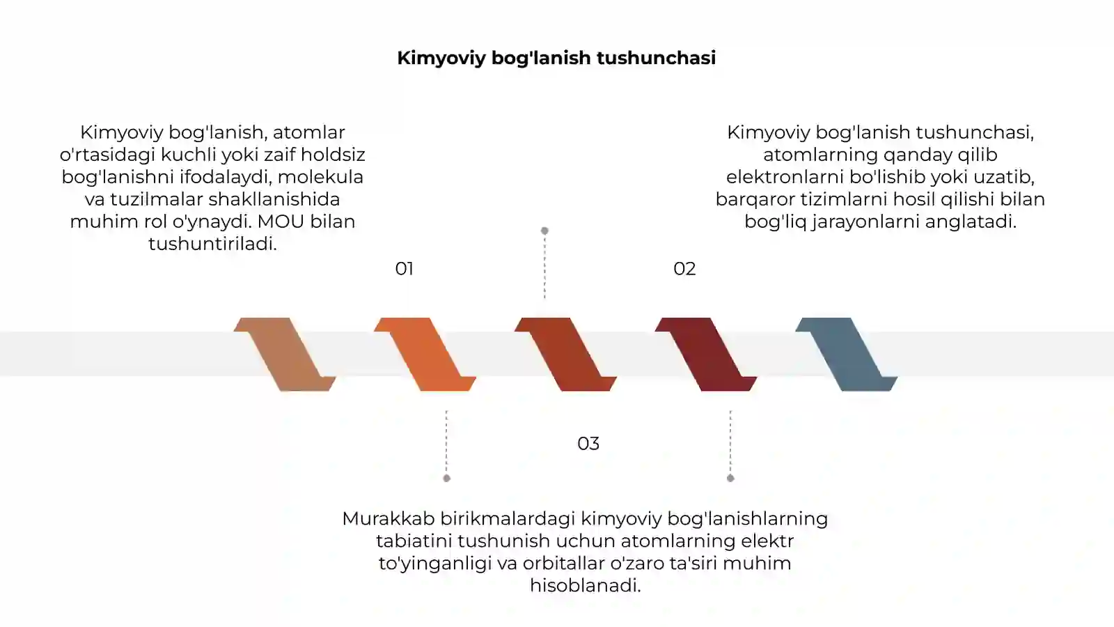 Kimyoviy bog'lanish hosil bo'lishini MOU bilan tushintirish 3