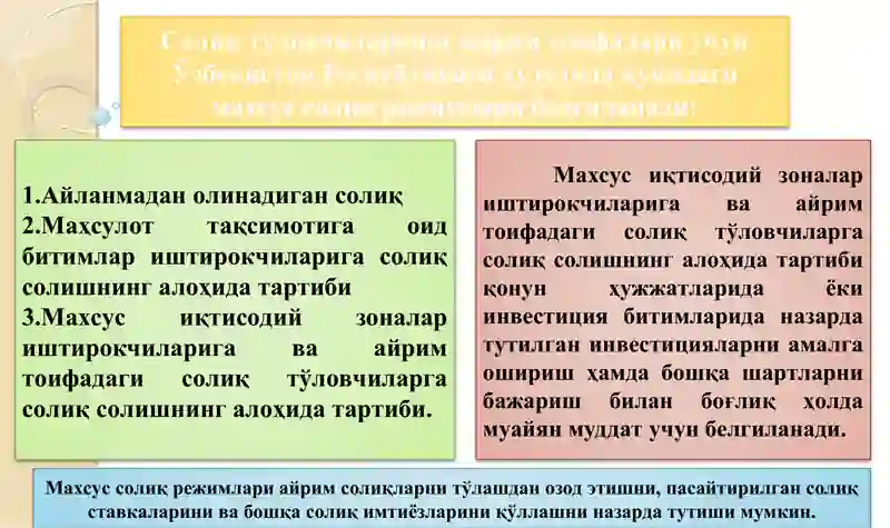 Айланмадан солиғ 3