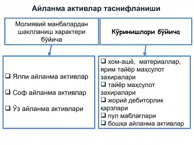 Moliyaviy Menejment 3