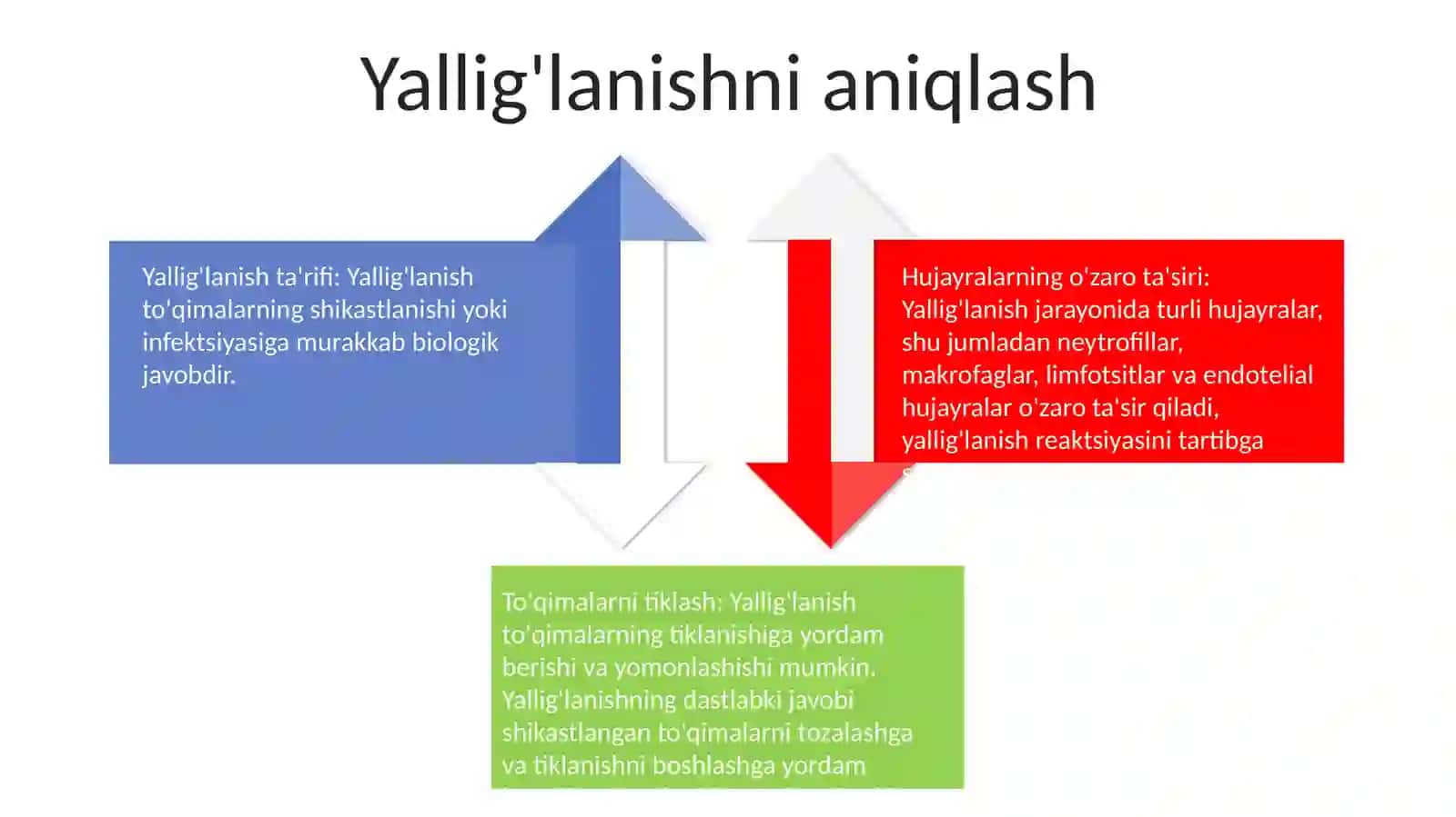 Yalliğlanish Reaksiyasi Vaqtida To'Qimalarning O'Zaro Ta'Siri 3
