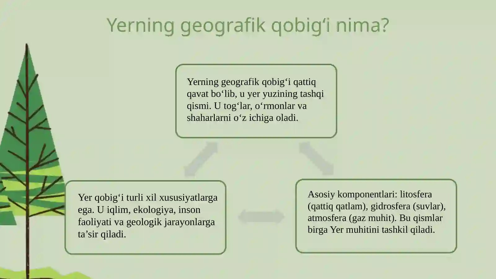 Yerning geografik qobigʻi 3