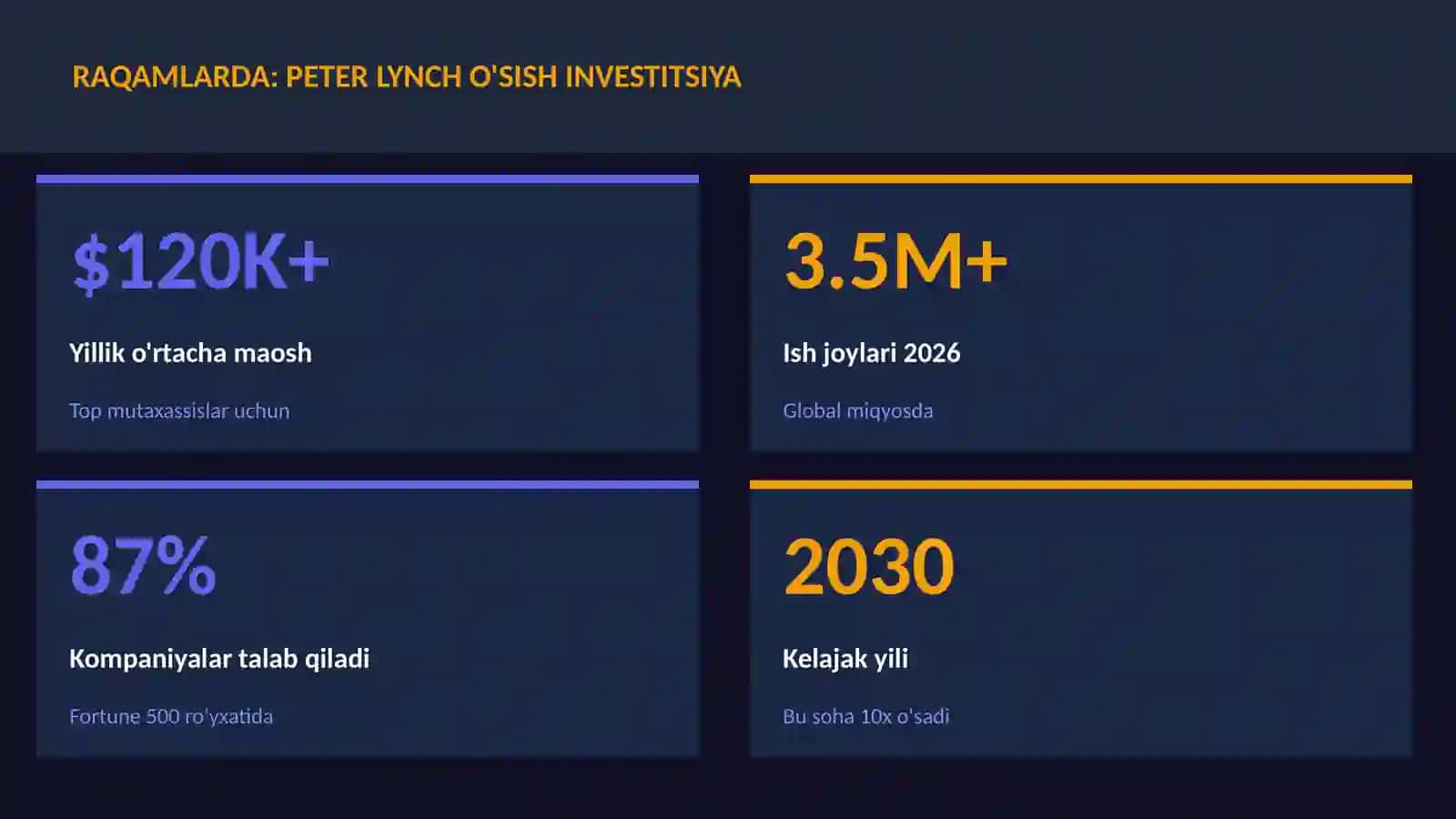 Peter Lynch o'sish investitsiya 3