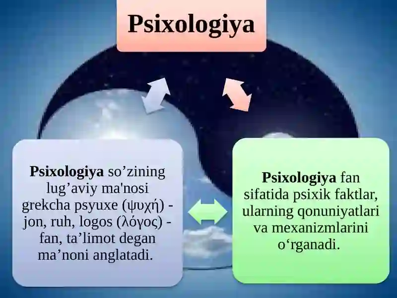 PSIXOLOGIYA FANINING PREDMETI, RIVOJLANISH TARIXI, SOHALARI VA TADQIQOT METODLARI 3