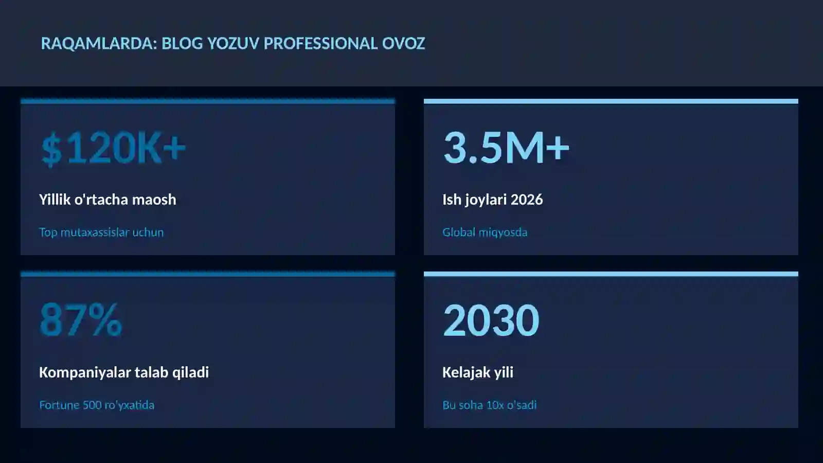ADABIYOT VA YOZUV 3