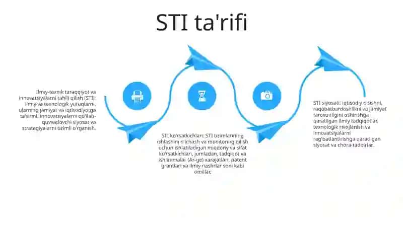 Ilmiy-Texnik Taraqqiyot Va Innovatsion Tahlil 3