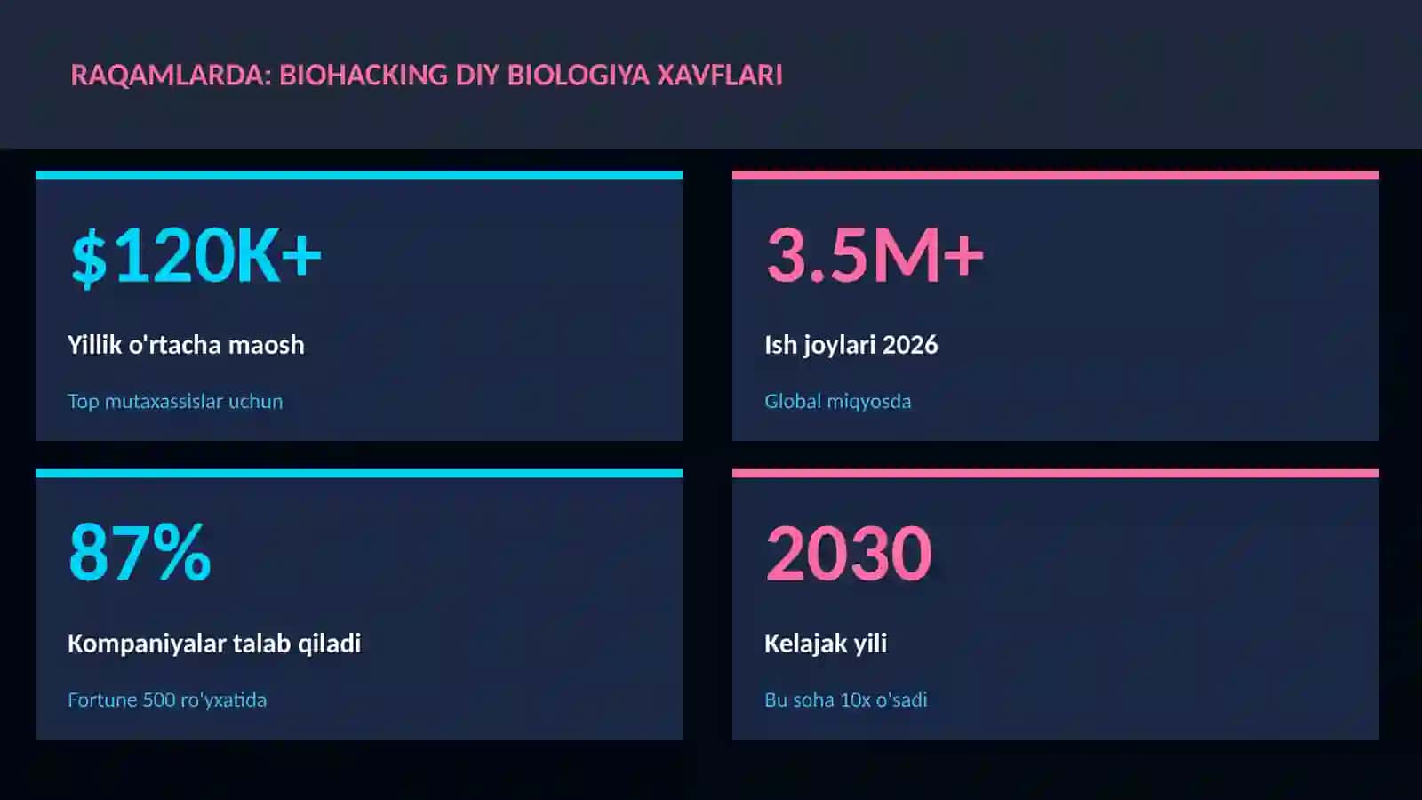 BIOTEXNOLOGIYA VA GENOMIKA 3
