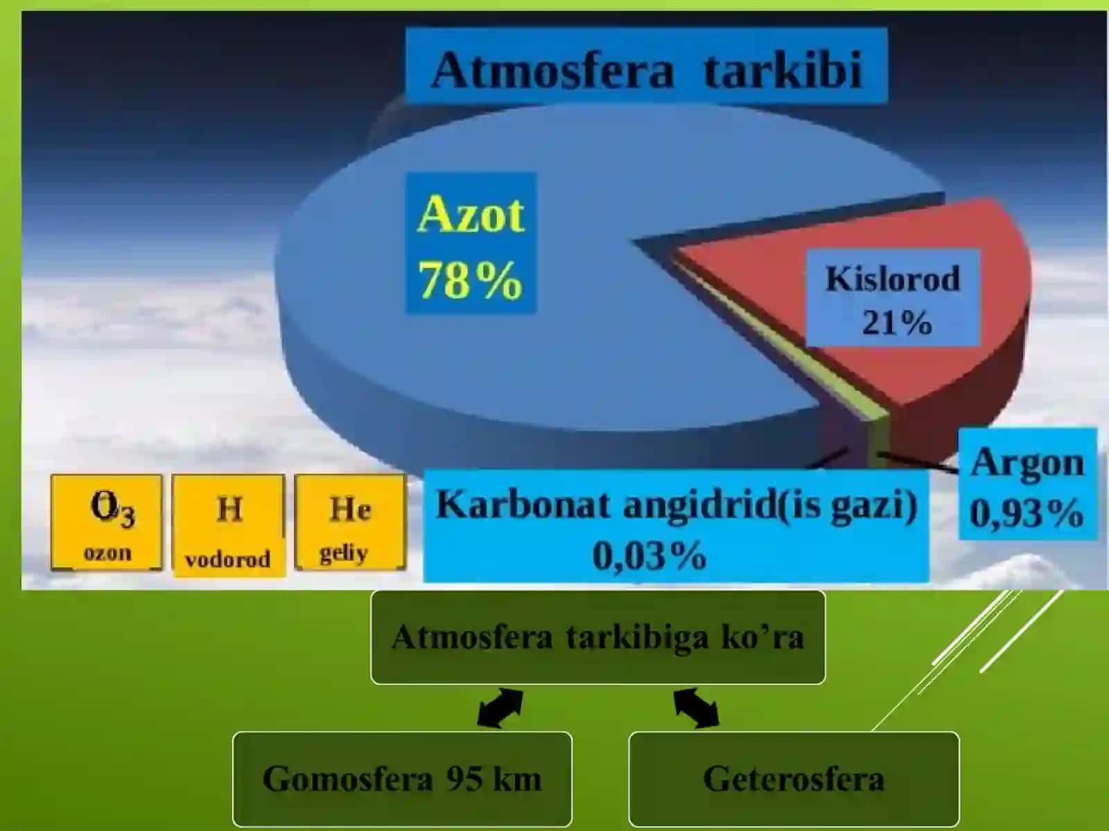 Atmosfera ahamiyati 3