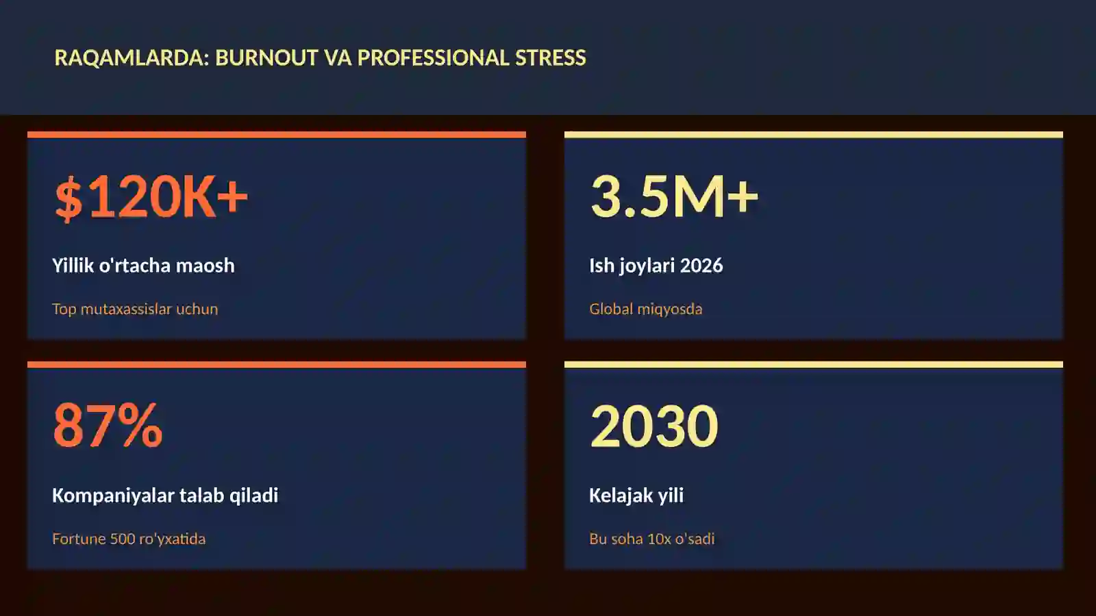 Burnout va professional stress 3