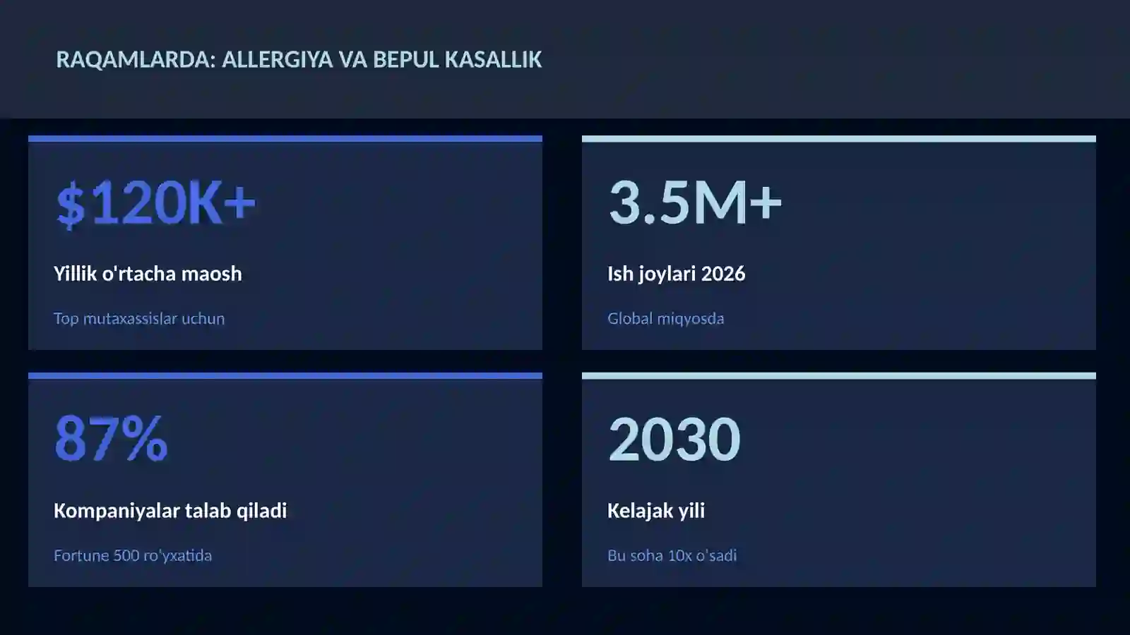 Allergiya va bepul kasallik 3