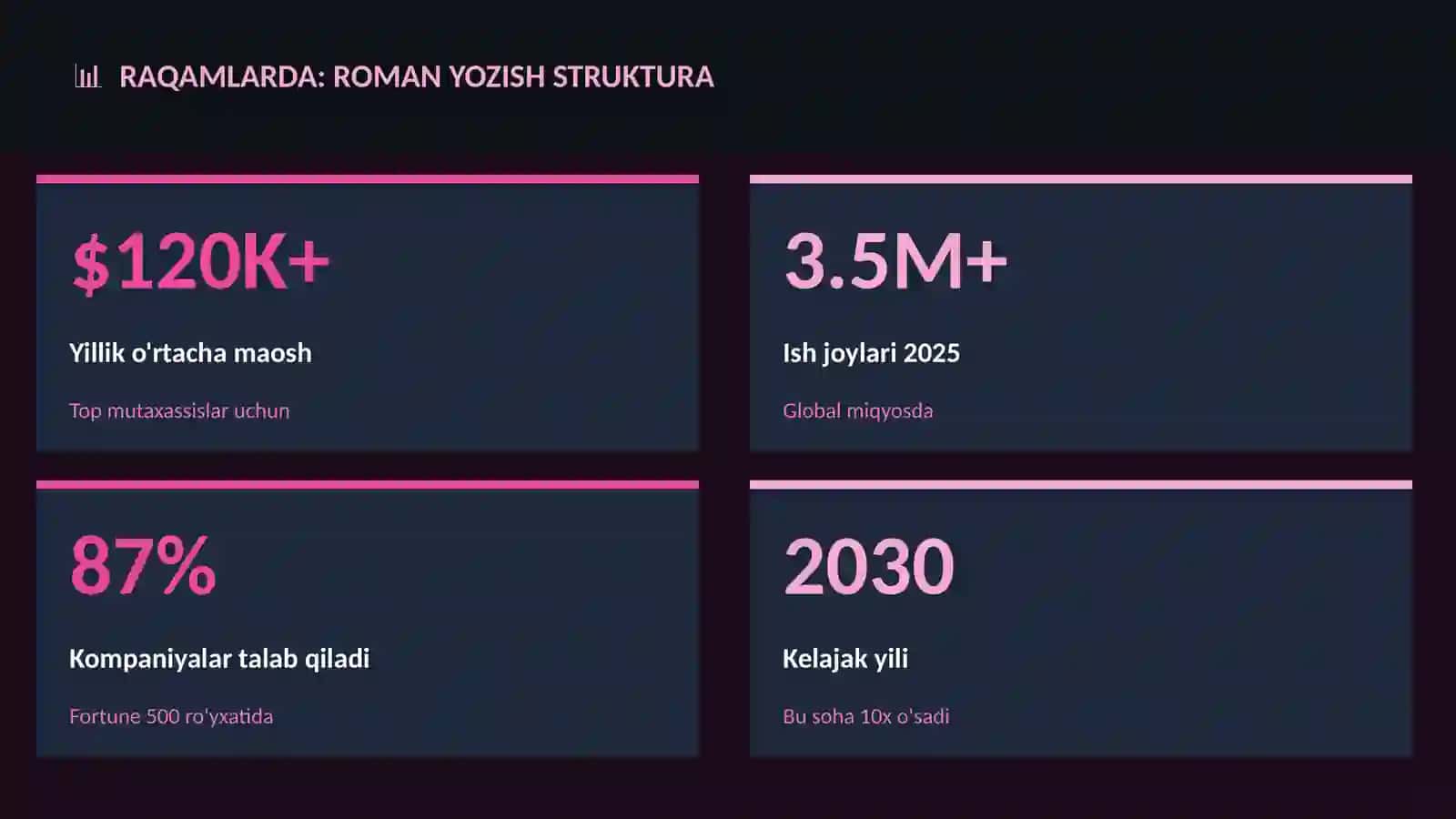 Roman yozish struktura 3