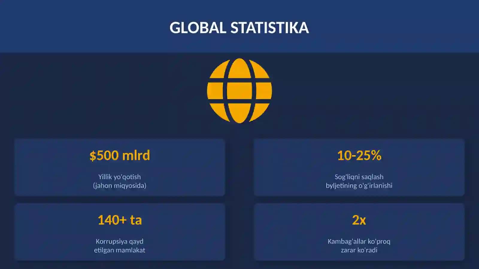 TIBBIYOTDA KORRUPSIYA Muammo, sabablari va yechimlar  | Tahliliy taqdimot 3