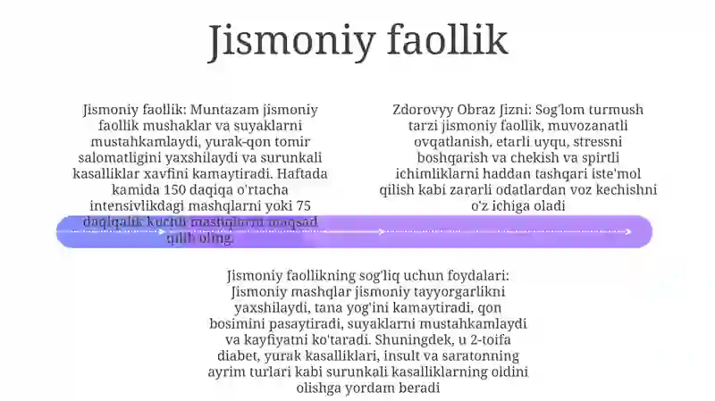 Sog'lom turmush tarzi 3