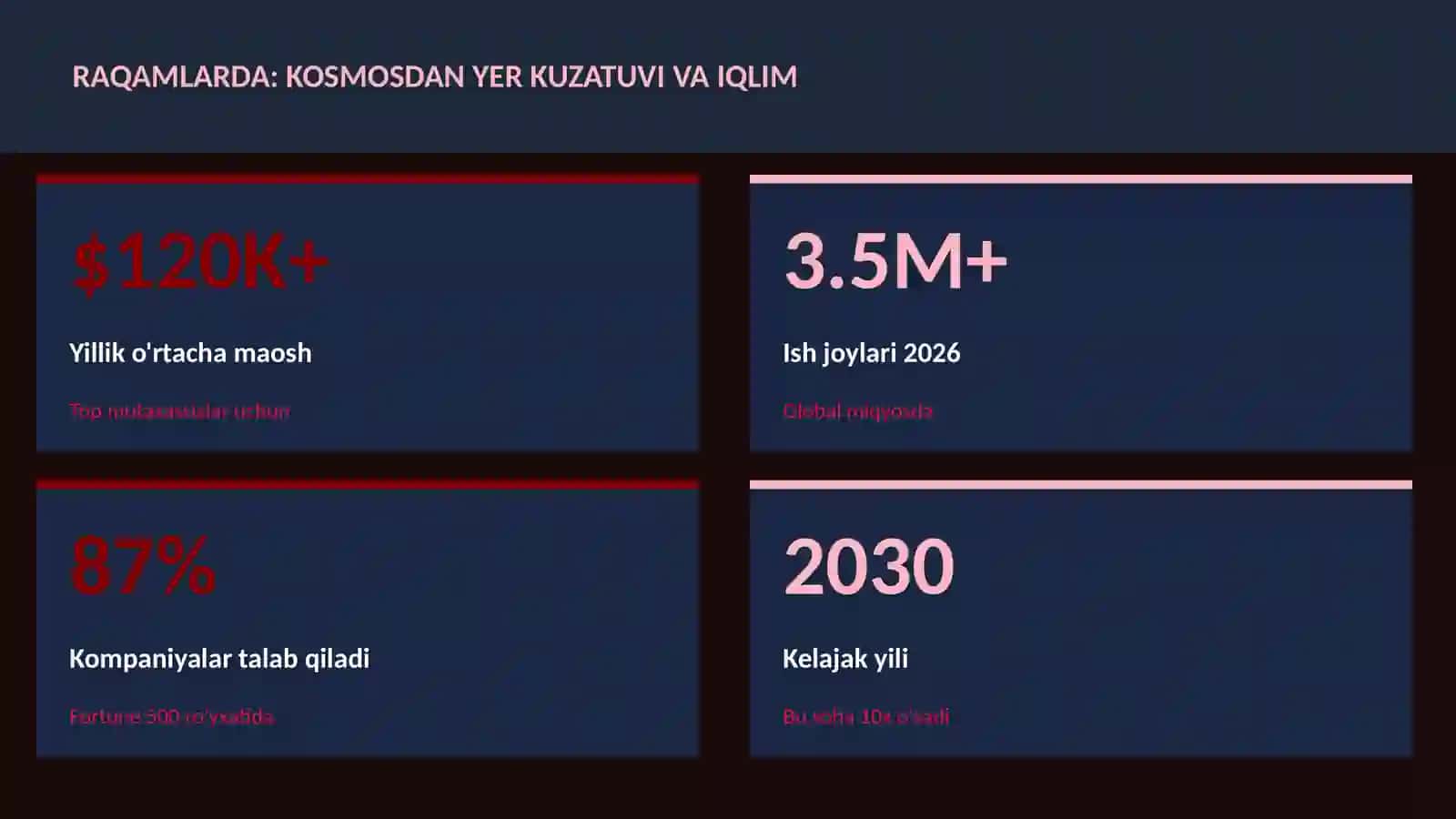 Kosmosdan Yer kuzatuvi va iqlim 3