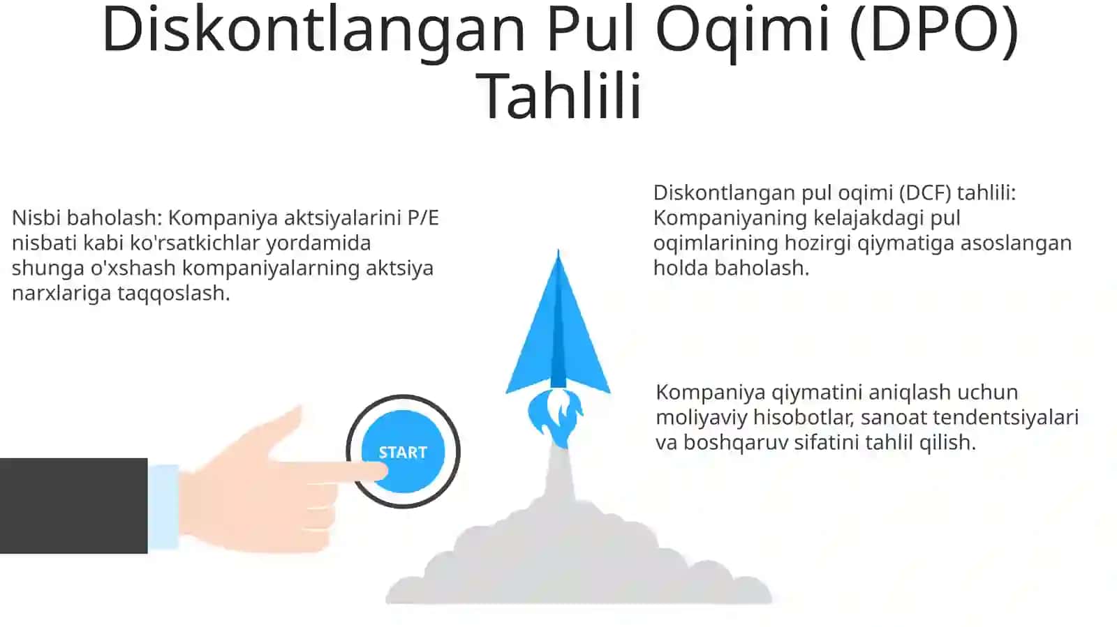 Aktsiyalar narxini tahlil qilish usullari 3