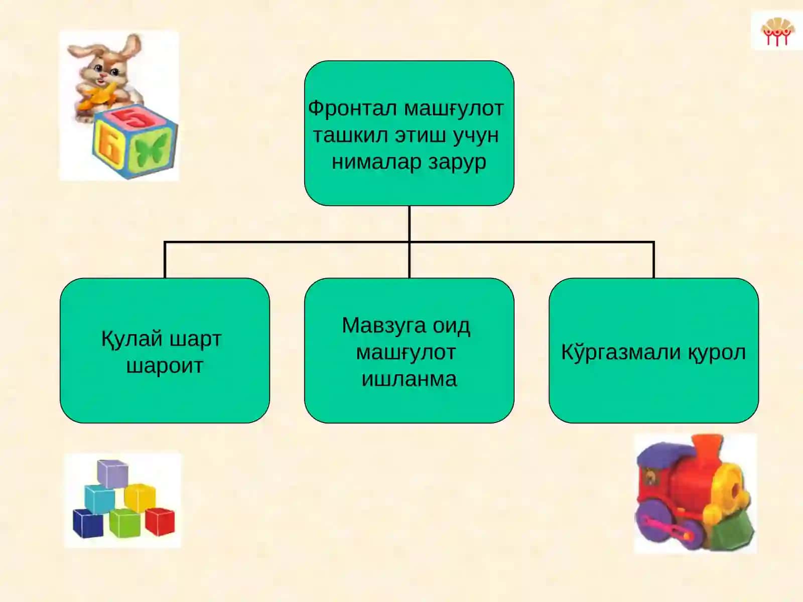 Илкқадам давлат ўқув дастури асосида яратилган мавзули режалаштириш 3