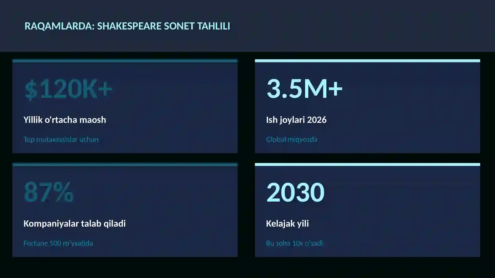 Shakespeare sonet tahlili 3