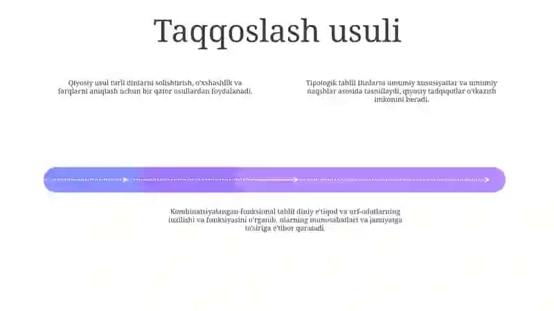 Dinlarni Tadqiq Etish Metodologiyasi 3