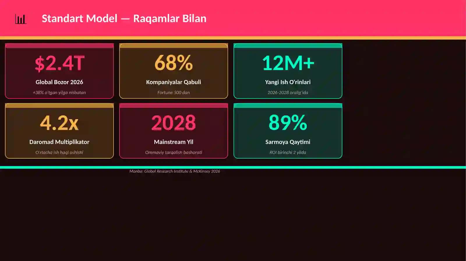 Standart Model 3