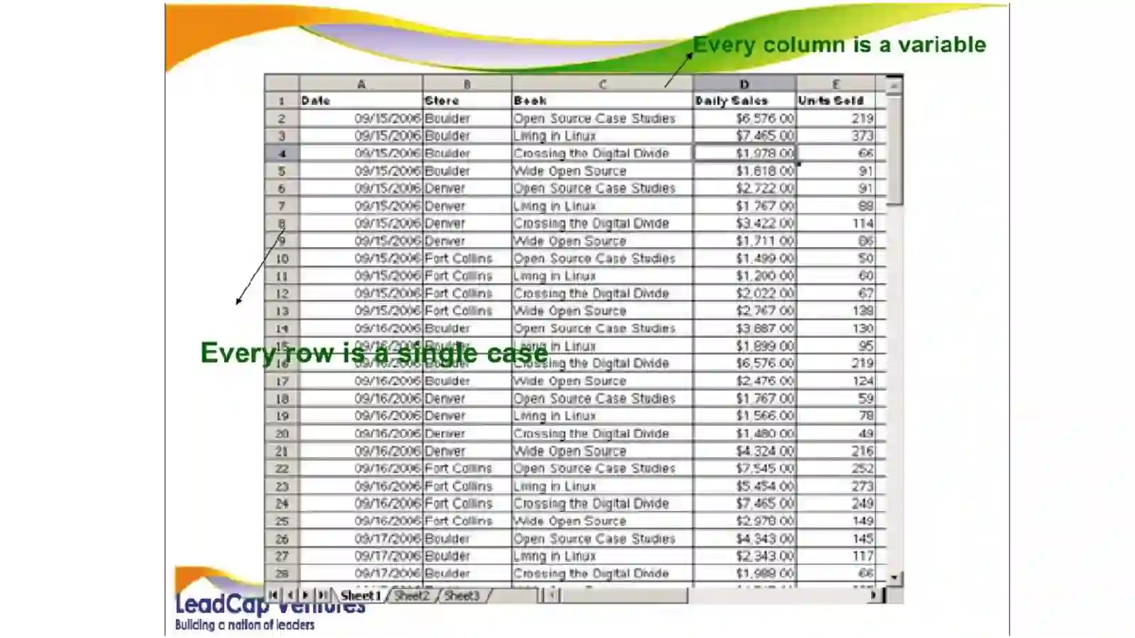 Data processing 3