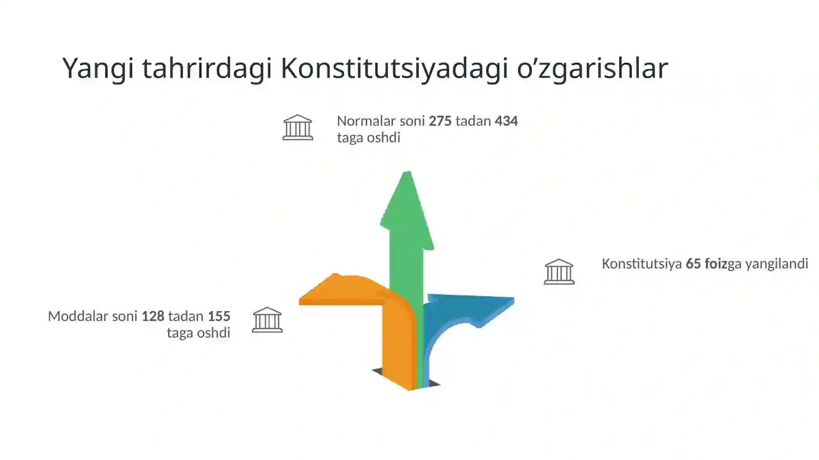 Davlatsuverenitetivauning 3
