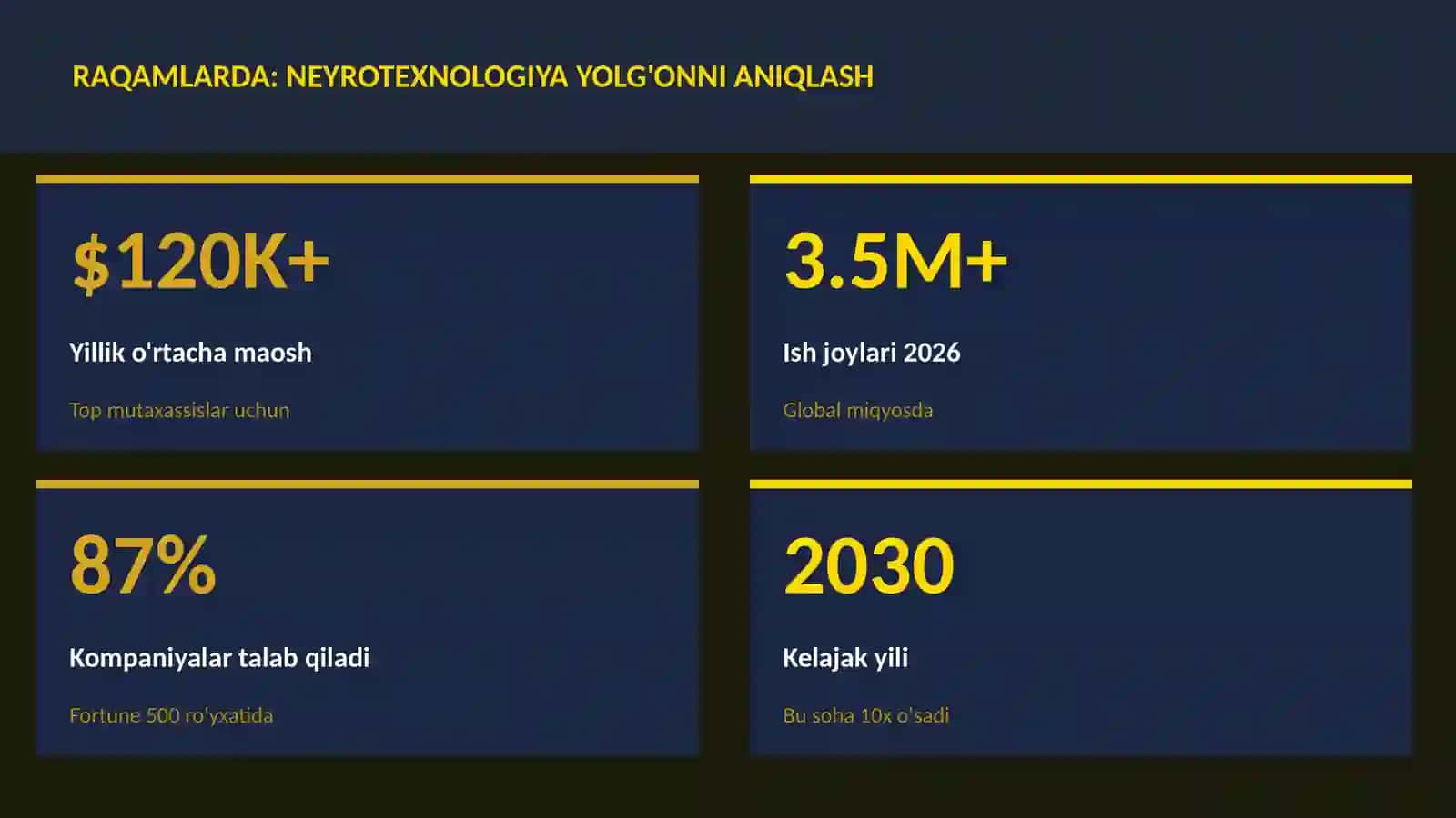 NEYROTEXNOLOGIYA VA MIYA 2