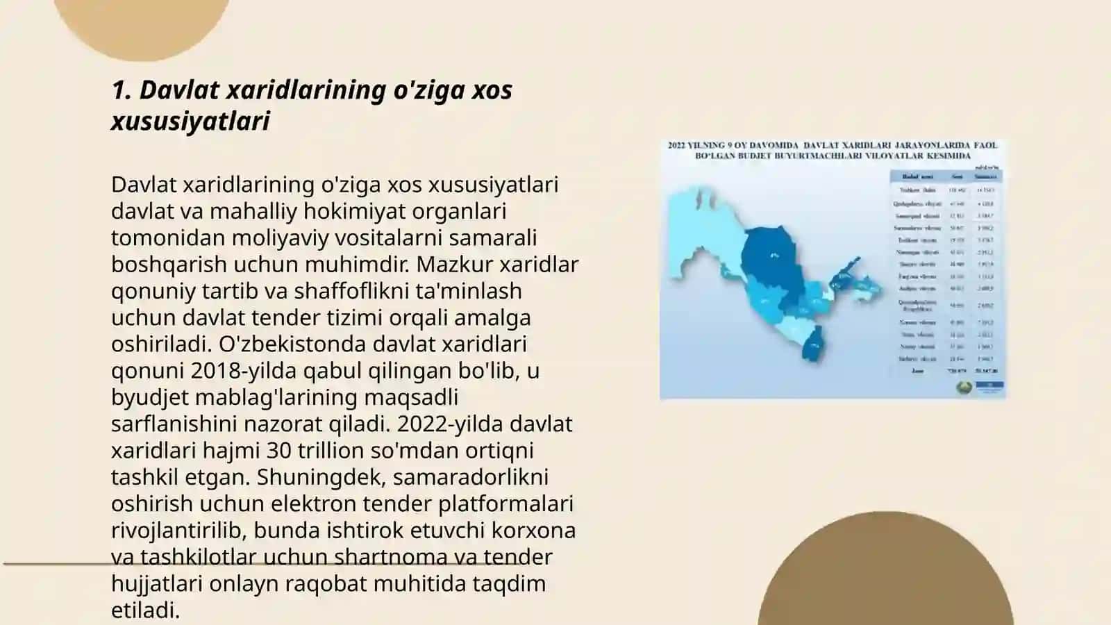 Davlat xaridlarini tashkil etish modellari 3