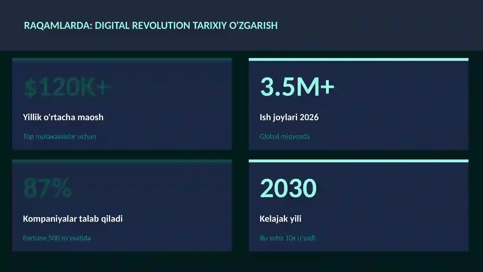 Digital revolution tarixiy o'zgarish 3