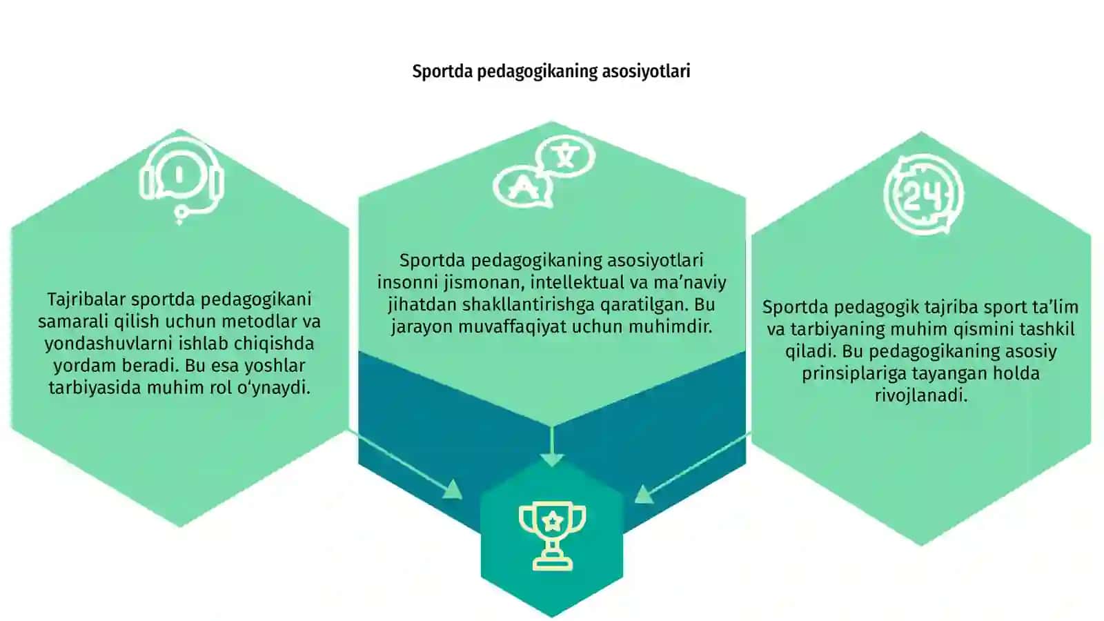 Sportda pedagogik tajriba 3