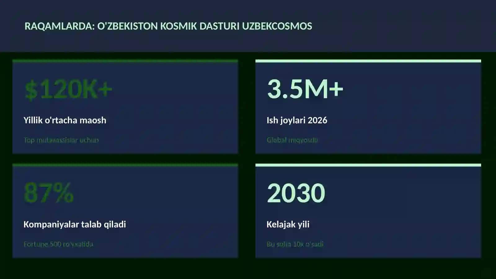 KOSMIK TEXNOLOGIYALAR 3