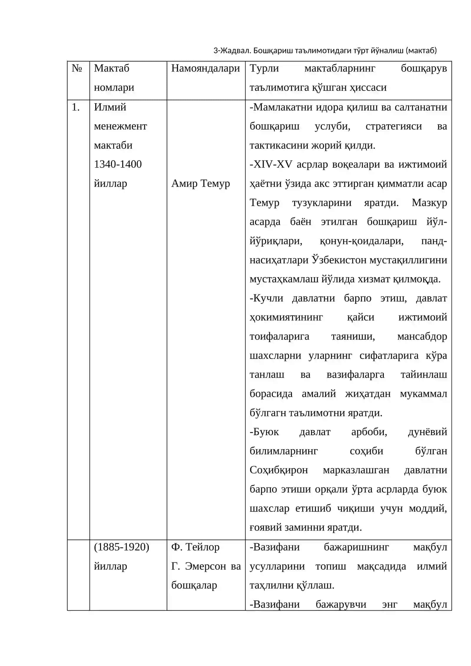 Менежмент назариясининг шаклланиши ва ривожланиши 3