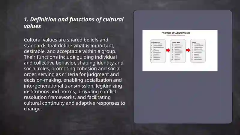Cultural values and their types 3