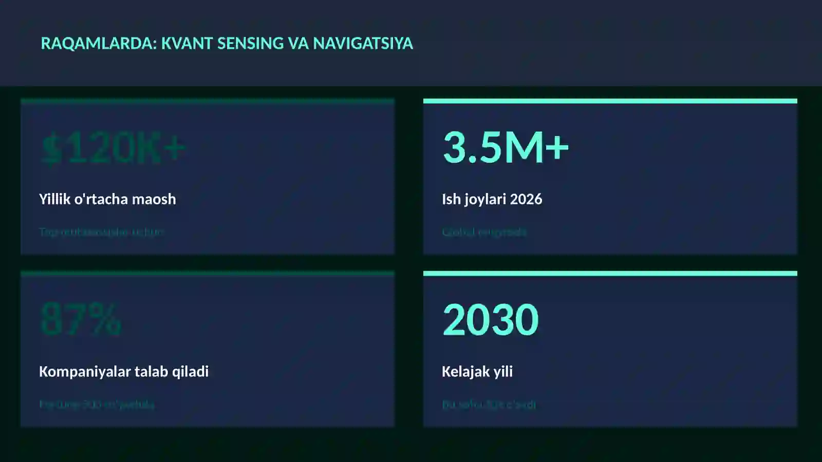Kvant sensing va navigatsiya 3