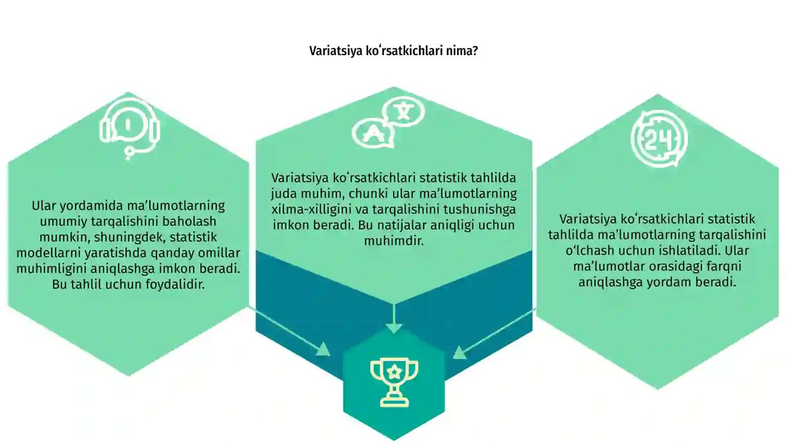 Variatsiya koʻrsatkichlari 3
