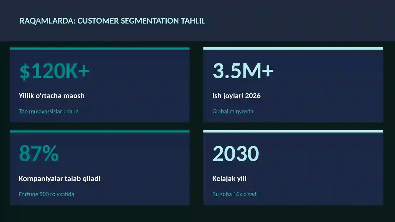DATA SCIENCE VA TAHLIL 3