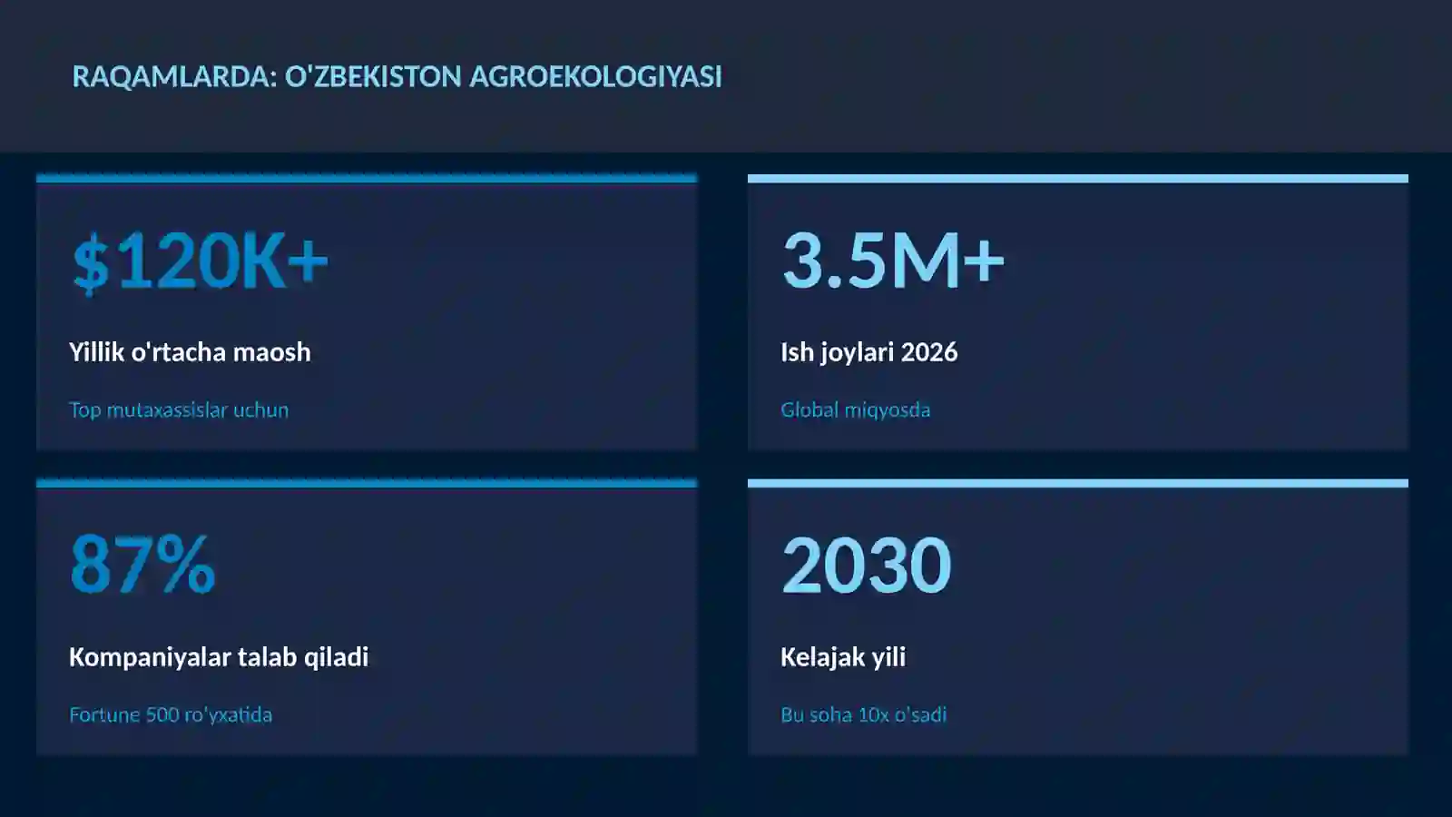 O'zbekiston agroekologiyasi 3