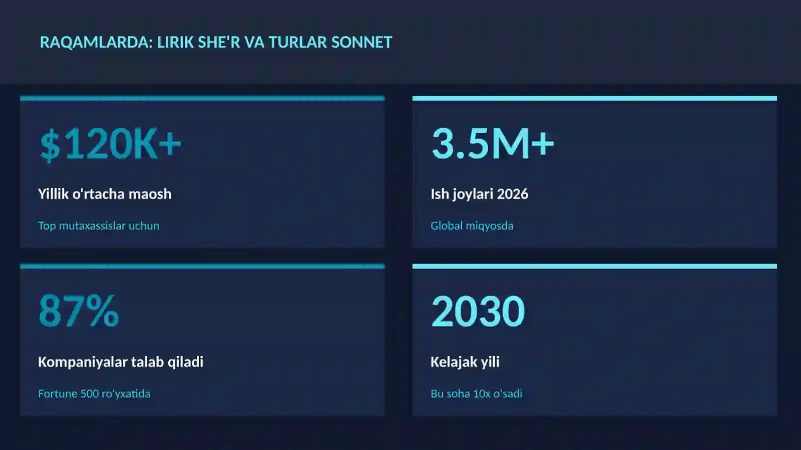 Lirik she'r va turlar sonnet 3