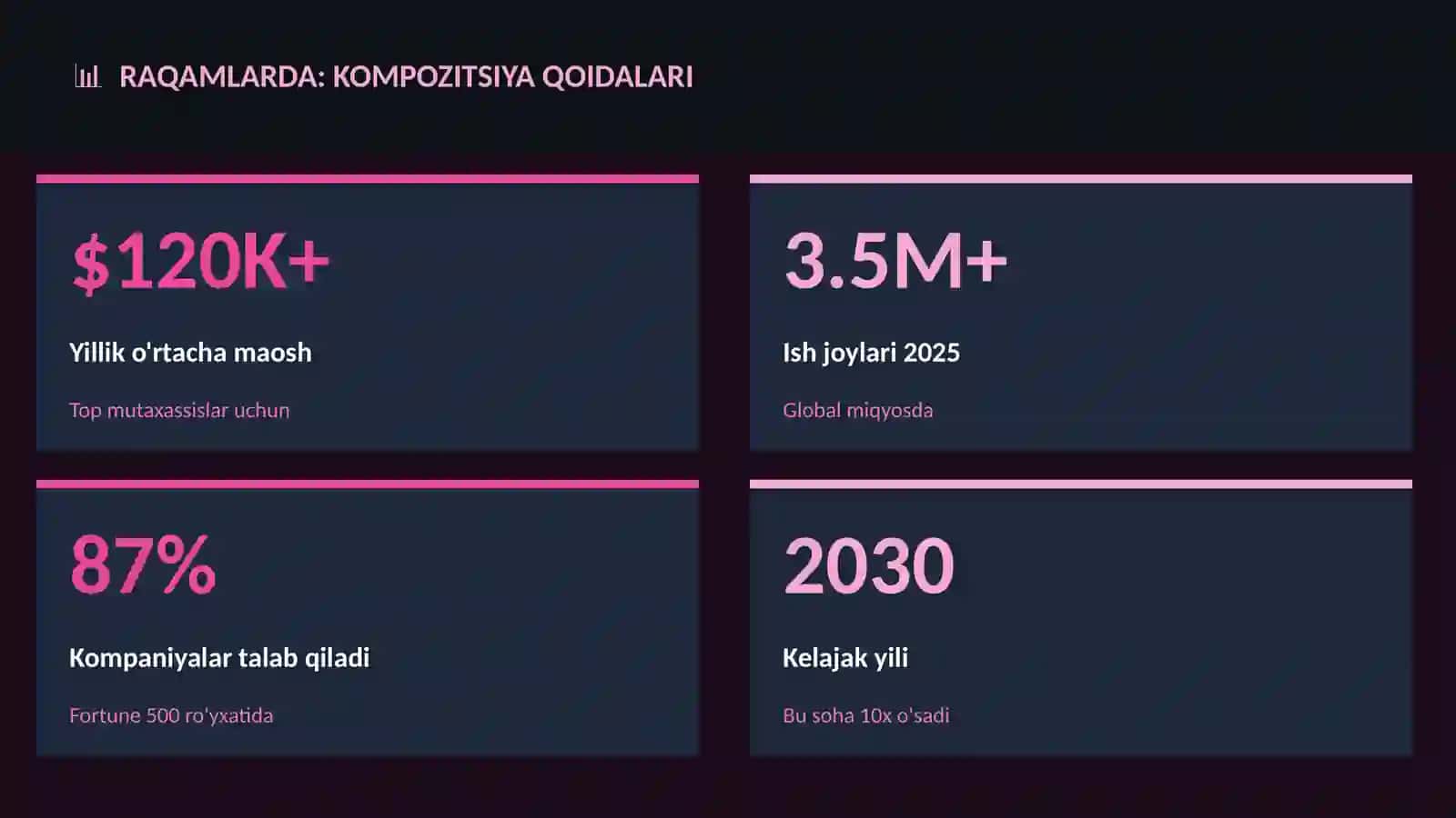Kompozitsiya qoidalari 3