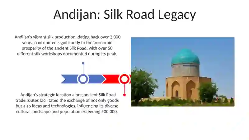Andijan: Silk Road Legacy 3