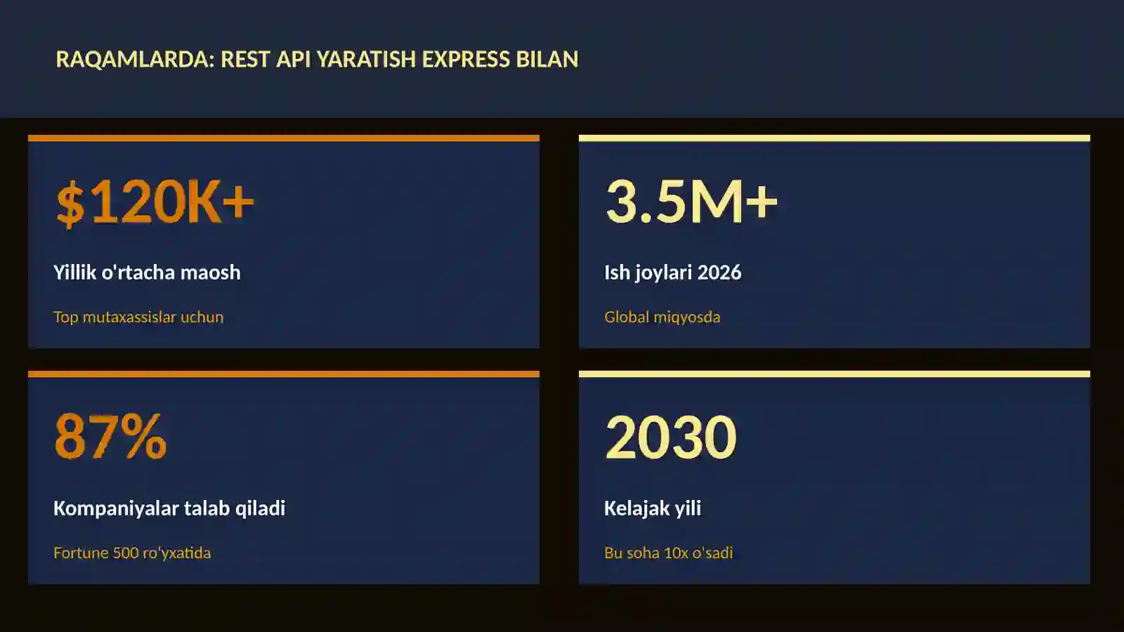 REST API yaratish Express bilan 3