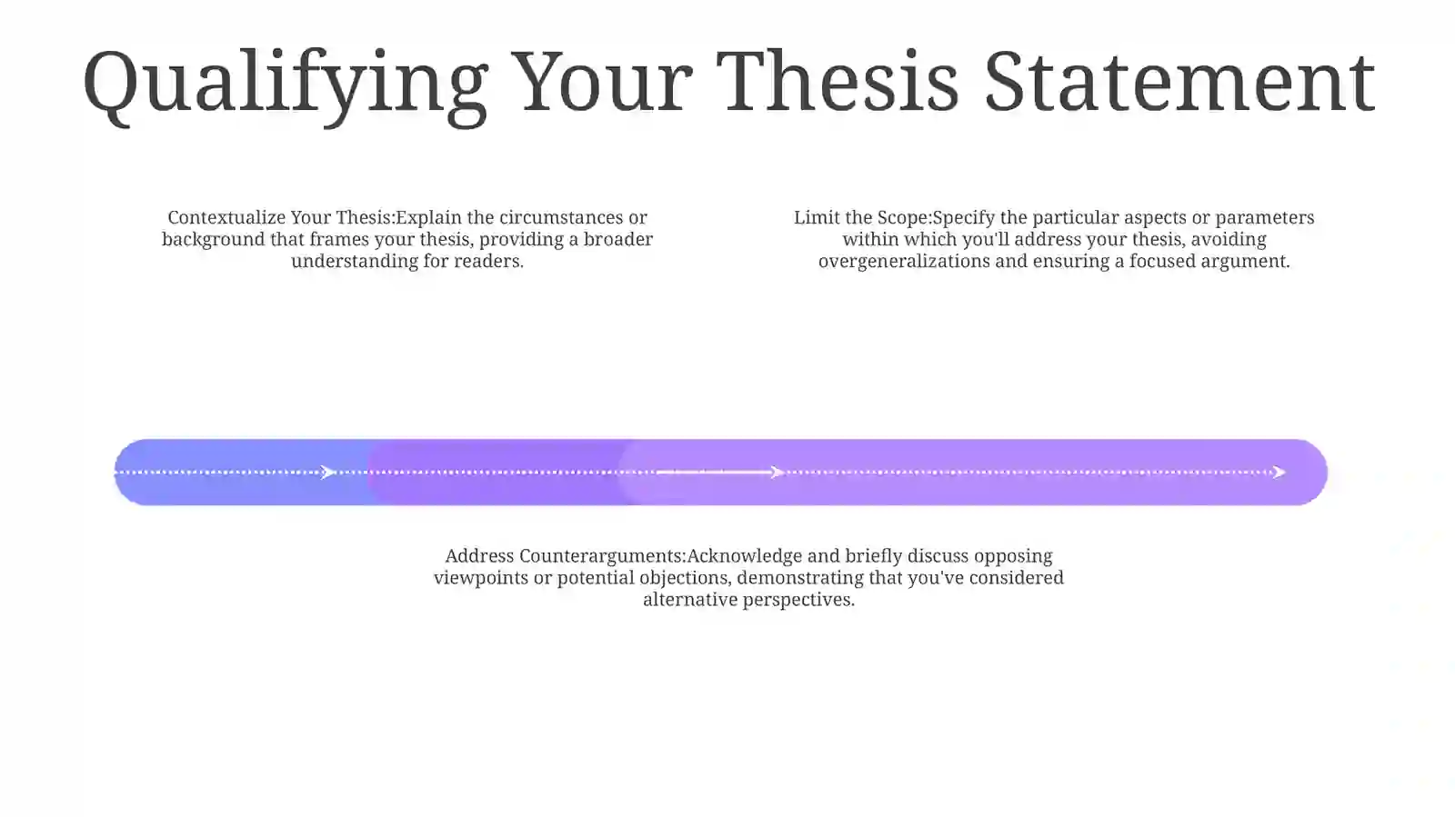 Thesis Statement: A Road Map for Your Argument 3