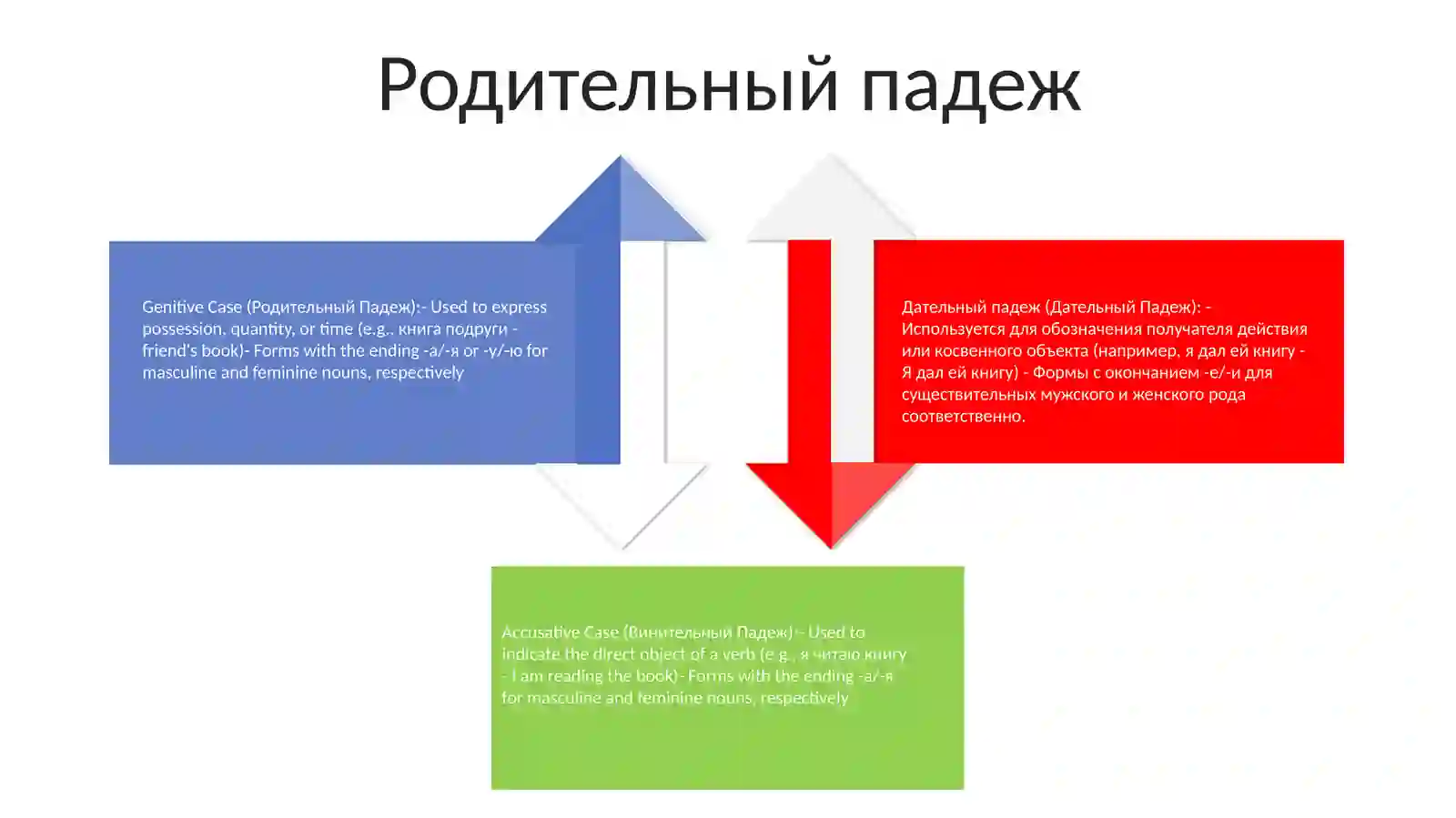 Падежи В Русском Языке 3