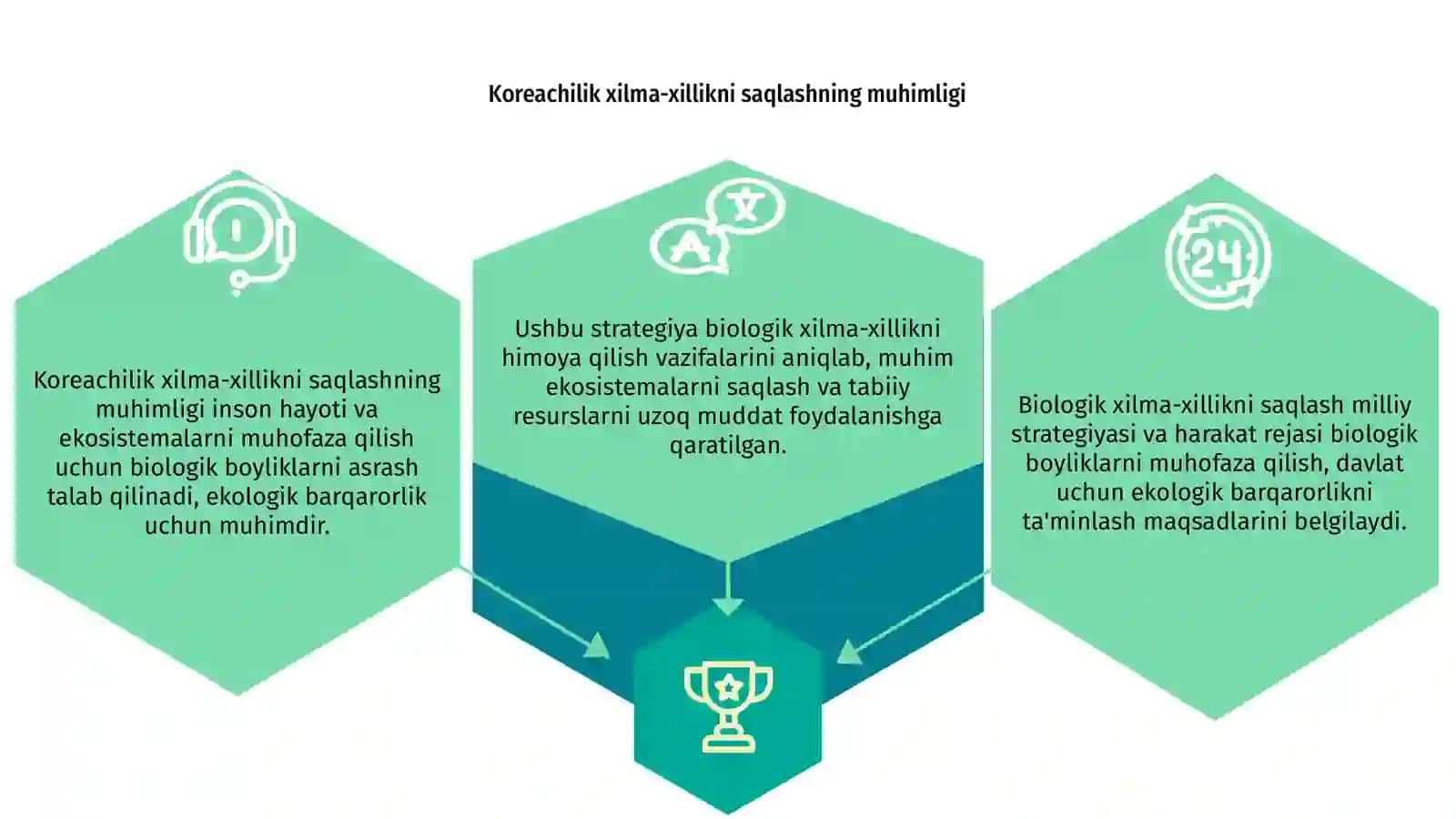 Biologik xilma-xillikni saqlash milliy strategiyasi va harakat rejasi 3