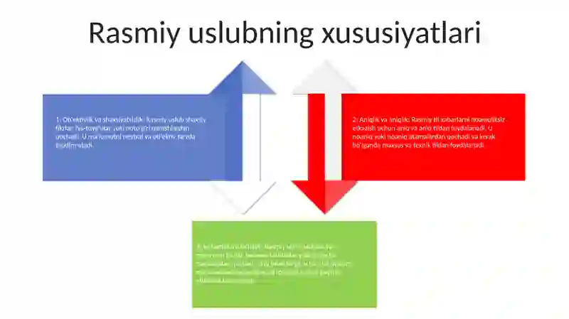 Rasmiy Uslub 3